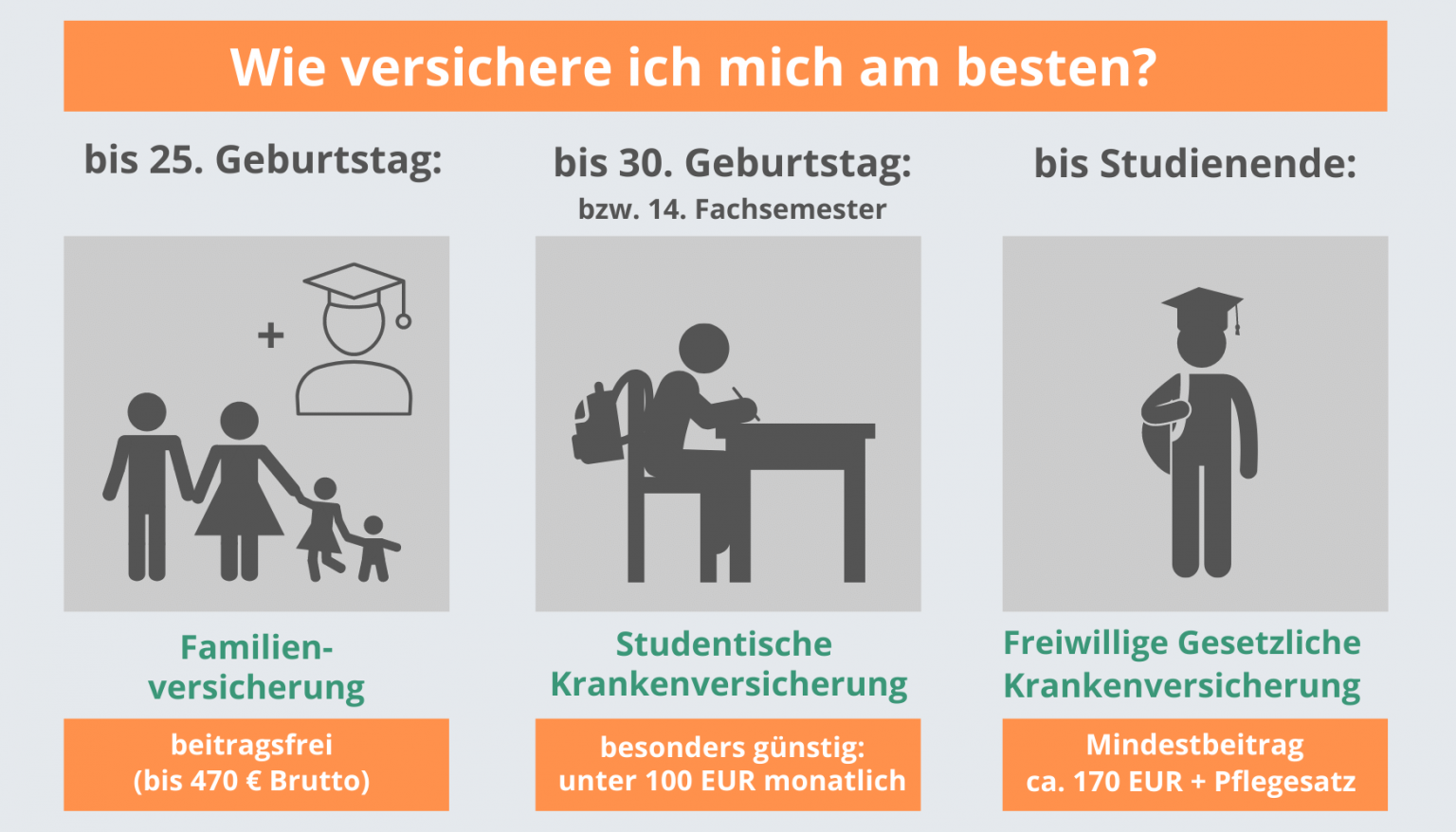 Krankenversicherung für Studenten >> alles Wichtige auf student-kv.de